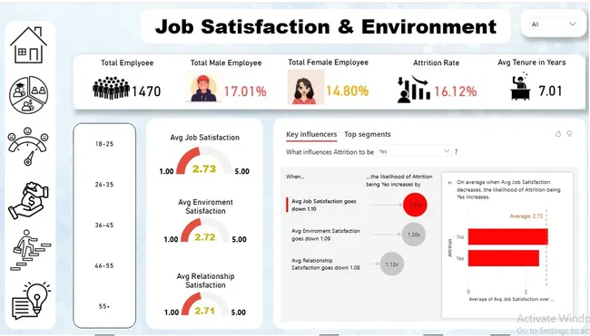 HR-Attrition-Analysis-Dashboard