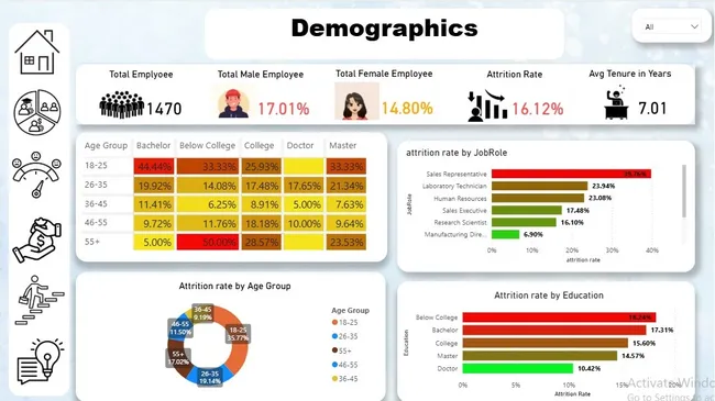 HR-Attrition-Analysis-Dashboard