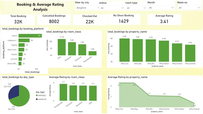 Portfolio - Pavithra Subramani | Codebasics