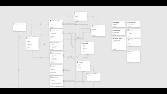 Business Insights 360