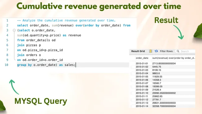 Pizza-Sales-SQL-Analysis