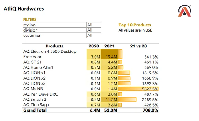 Sales & Customer Performance Analysis – Excel BI Dashboard