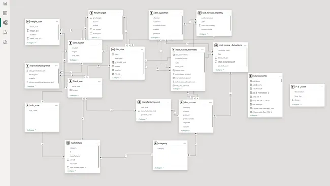 Business Insights 360 – Cross-Functional Power BI Dashboard