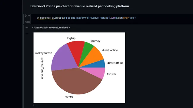 Hospitality Data Analysis Using Python