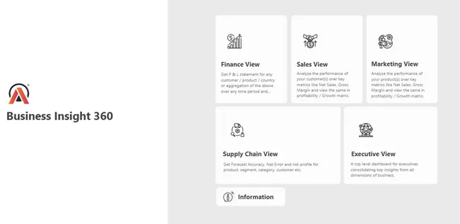 Business Insights 360 Dashboard for Finance, Sales, Marketing and Supply Chain