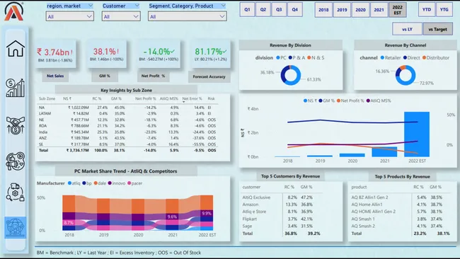 Business Insights 360