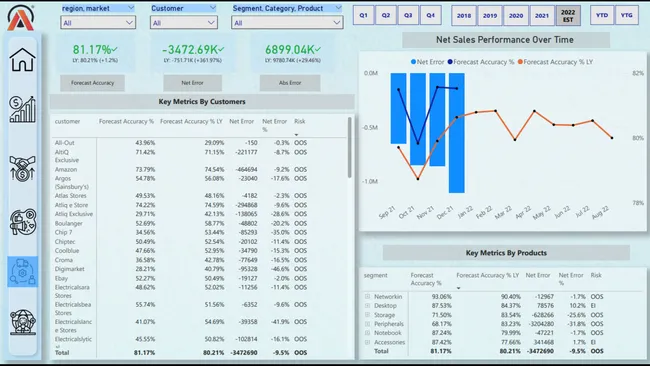Business Insights 360