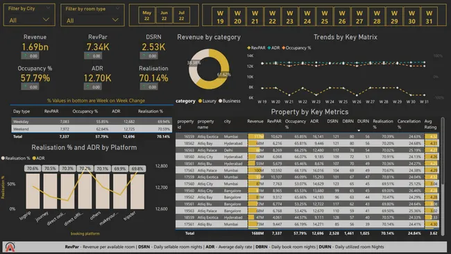 AtliQ Grands - Business Intelligence Dashboard