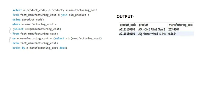 Ad-Hoc Analysis – Consumer Goods