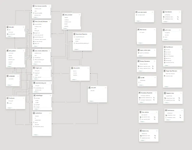 Business Insights 360