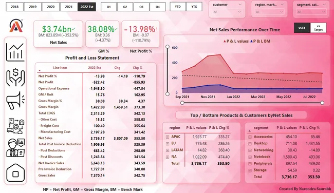 Business Insights 360