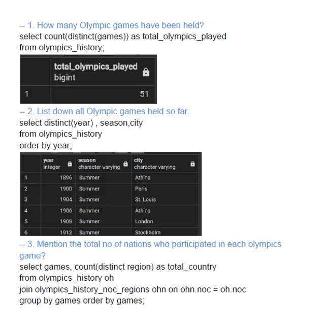 Case Study on 120 Years of Olympics Data