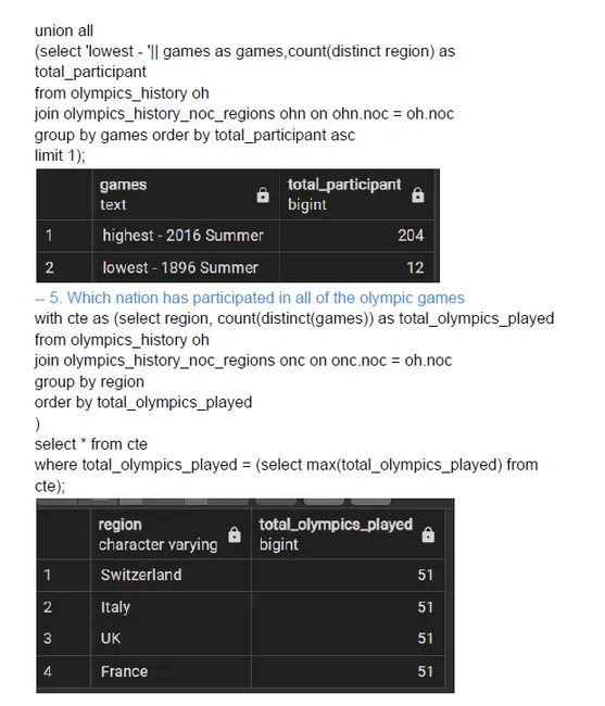 Case Study on 120 Years of Olympics Data