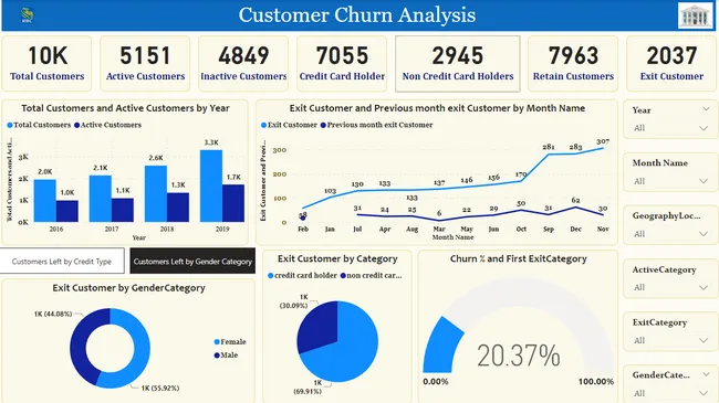 RBC Bank Customer Churn Analysis