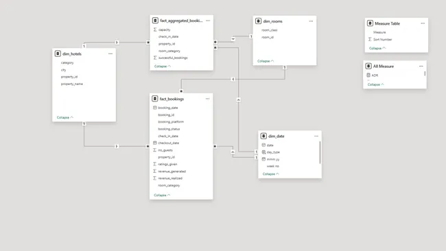 Atliq Grand Business Insight