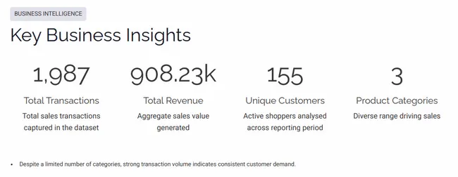 Retail Sales Analysis (SQL Case Study)