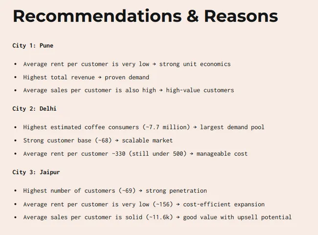Monday Coffee Expansion Analysis (SQL)