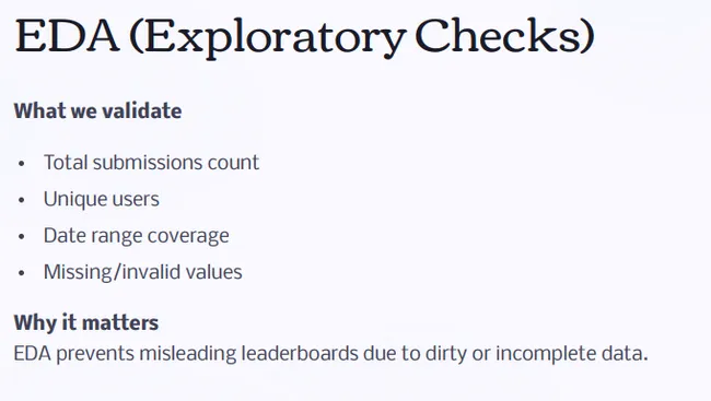 Mentor–User Performance Analysis (SQL)