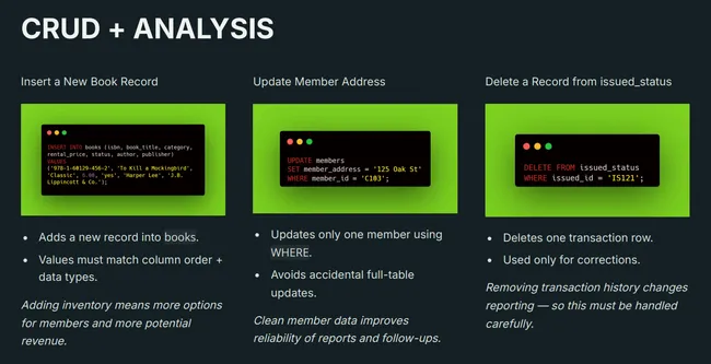 Library Management System (PostgreSQL SQL Project)