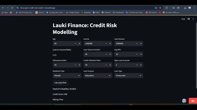 Credit Risk Analysis