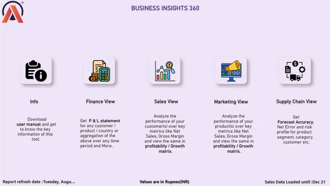 Business Insights 360
