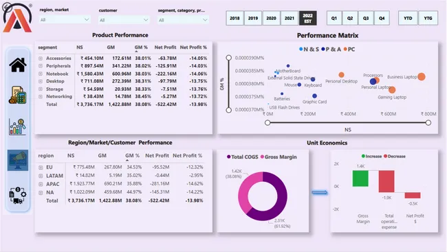 Business Insights 360