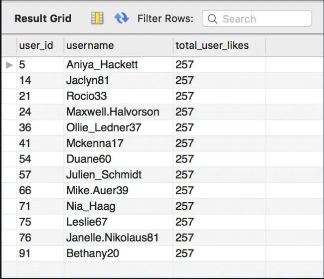 Instagram Cloned Database