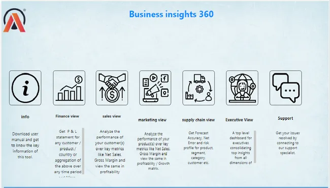 Business Insights 360 Dashboard for Finance, Sales, Marketing and Supply Chain