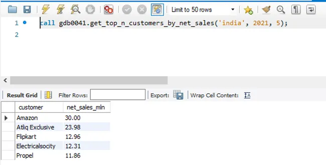 AtliQ Hardware Sales Analysis
