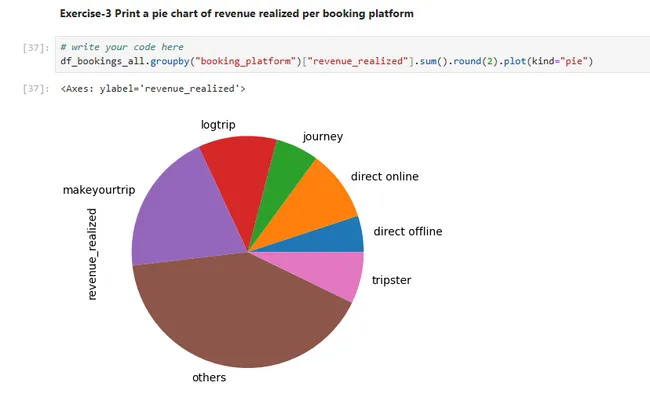AtliQ Hotels Data Analysis Project