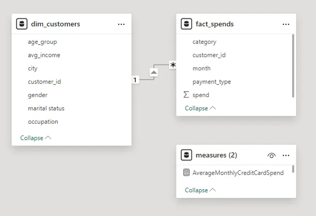 MITRON BANK ANALYSIS