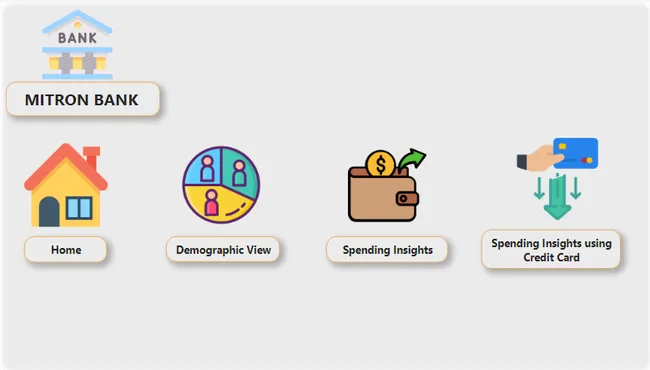 MITRON BANK ANALYSIS