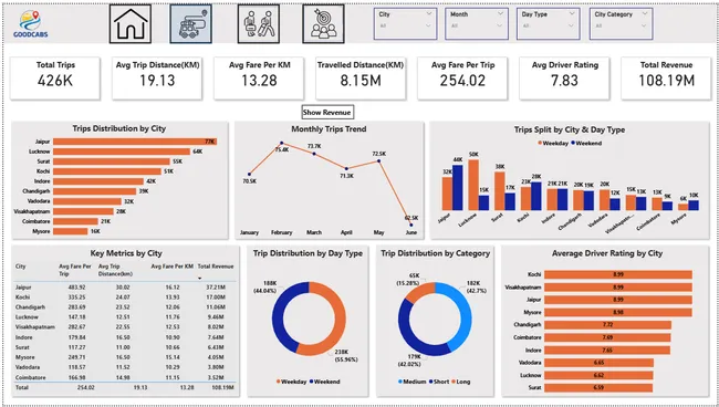GOODCABS Operational Performance & Passenger Analysis