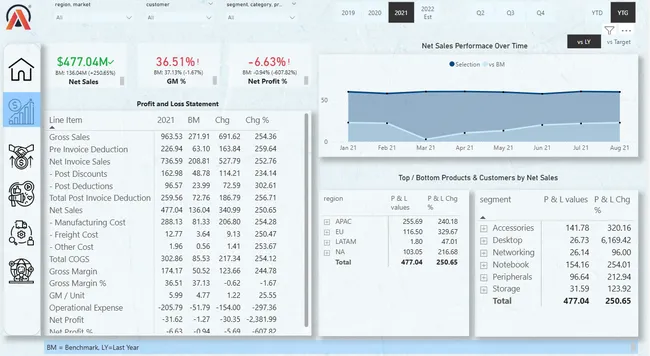 Business Insights 360