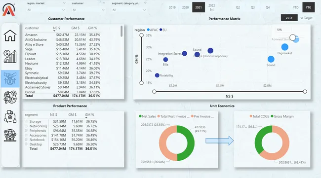 Business Insights 360