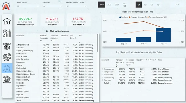 Business Insight 360