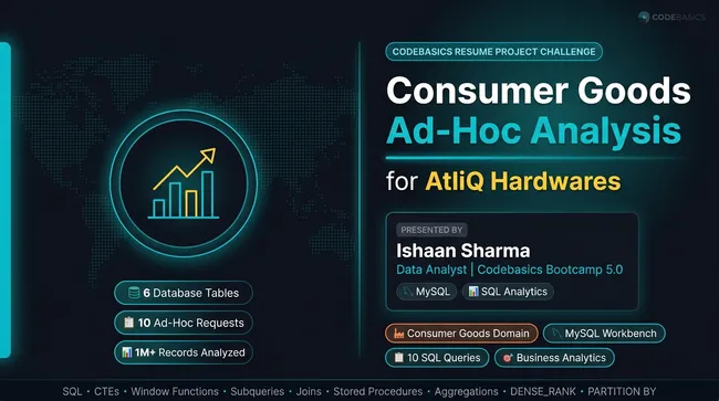 Portfolio - Ishaan Sharma | Codebasics
