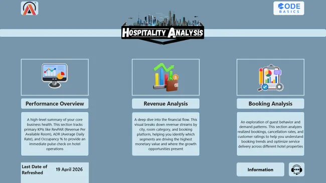 Hospitality Analysis