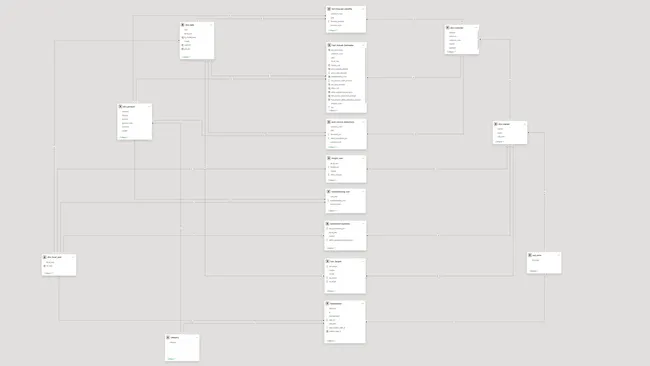 Business Insights 360