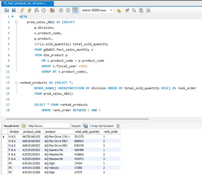 Portfolio - Vishnu Ram Sachin D | Codebasics