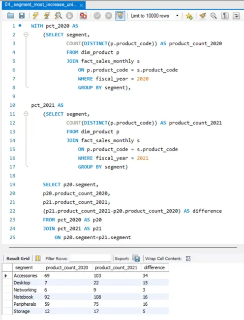 Portfolio - Vishnu Ram Sachin D | Codebasics