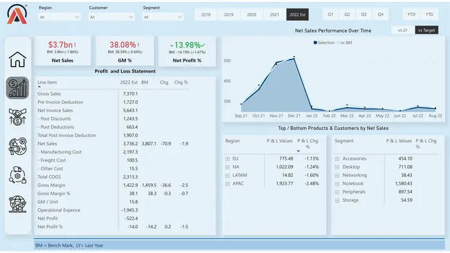 Business Insights 360