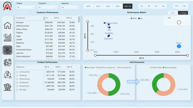 Business Insights 360