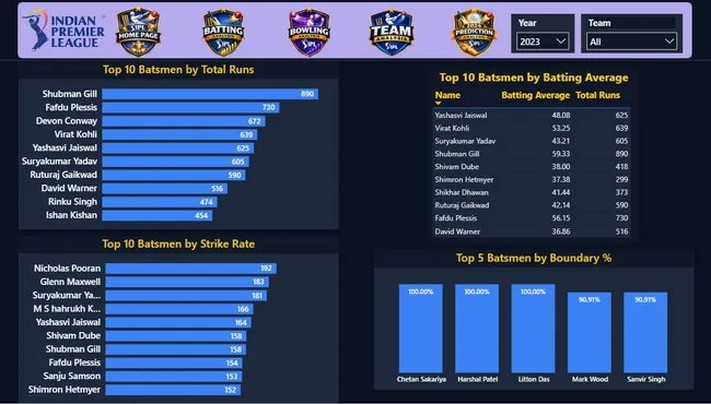 IPL Data Analytics Magazine