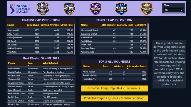 IPL Data Analytics Magazine