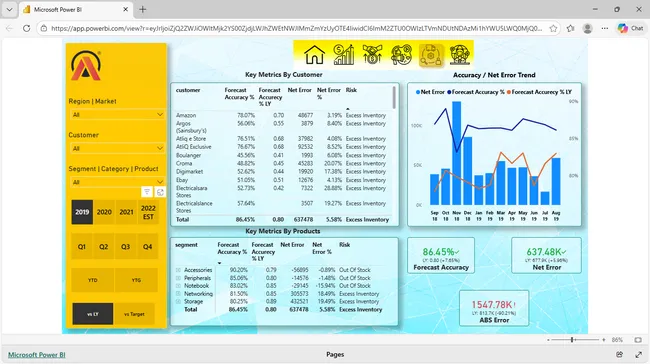 360° Business Insights