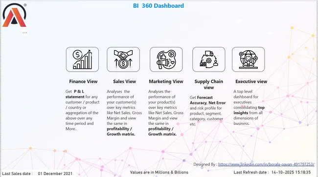 Business Insights 360 Dashboard for Finance, Sales, Marketing and Supply Chain