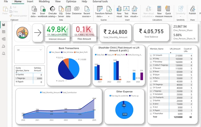 Portfolio - Pavan Borala | Codebasics