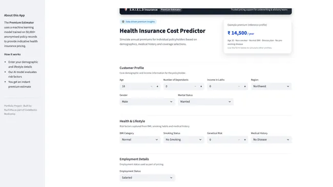 Healthcare Premium Prediction