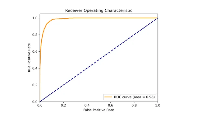 Lauki Finance: Credit Risk Modelling (Classification Model)